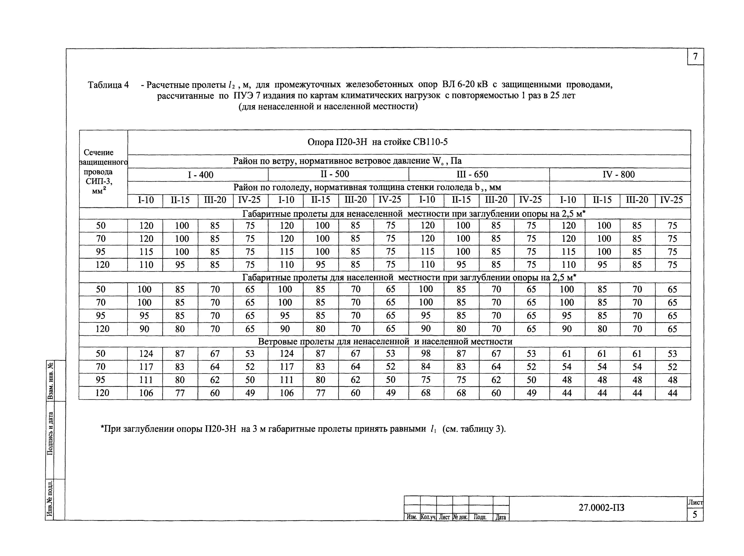 Монтажные стрелы провеса провода СИП 2 4х16. Стрела провеса СИП-2 3х70+1х70. Расчетные пролеты СИП-4 2х16. СИП-3 1х70 монтажная таблица. Максимальное расстояние между опорами