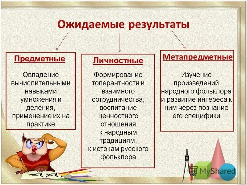 Образовательные результаты по русскому языку. Задачи предметные метапредметные личностные. Предметные метапредметные личностные Результаты. Личностн метапредметные пред. Умения личностные метапредметные предметные.