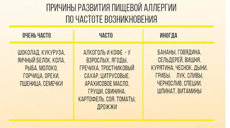 Аллергия на семя подсолнечника. Аллергенные продукты. Перекрестная аллергия при аллергии на кофе. Семечки подсолнечника перекрестная аллергия. Непереносимость кофе