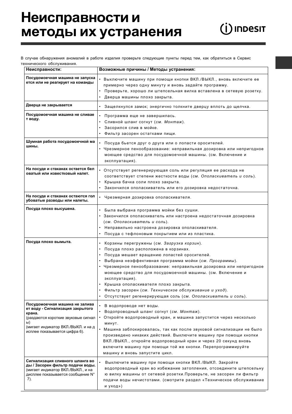 Причины неисправности стиральных машин индезит. Коды неисправностей посудомоечной машины Индезит. Коды ошибок ПММ Индезит. Таблица ошибок стиральной машины Индезит.