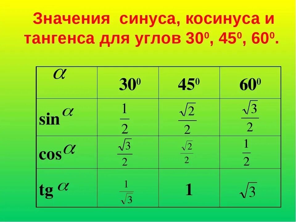 Тангенс 1 45. Таблица значений синусов косинусов тангенсов. Углы синуса косинуса тангенса таблица. Таблица синусов и косинусов 10 класс. Таблица значения синуса и косинуса и тангенса для углов.