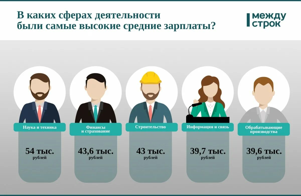 сколько зарабатывает мэр