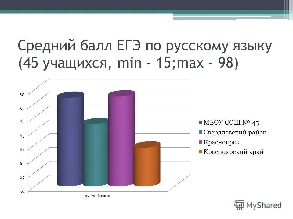 перевод баллов огэ по математике 2022 в оценку. баллы егэ по географии. не хватает баллов егэ. не хватает баллов егэ. егэ оценки 56 баллов 2022.