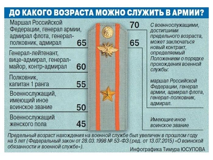 Звание подполковник возраст. Минимальная выслуга для пенсии военнослужащего. пенсия военнослужащих по званиям. минимальная военная пенсия по выслуге лет. пенсия у военнослужащих возраст.