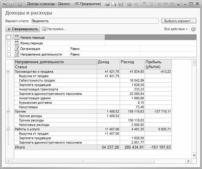 Отчет о доходах и расходах организации. Доходы и расходы предприятия отчет 1с. Отчет о доходах и расходах в 1с. 1с отчет доходы расходы отчет. Расходы организации в отчетности