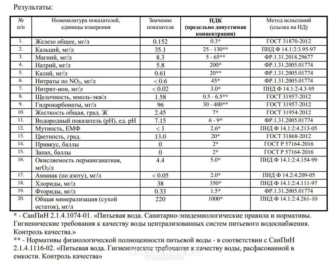 Остаточное содержание хлора в воде. ПДК для сточной воды САНПИН. Нормативы качества сточных вод. Показатели воды после очистки сточных вод. ПДК санитарно гигиенические исследования питьевой воды.