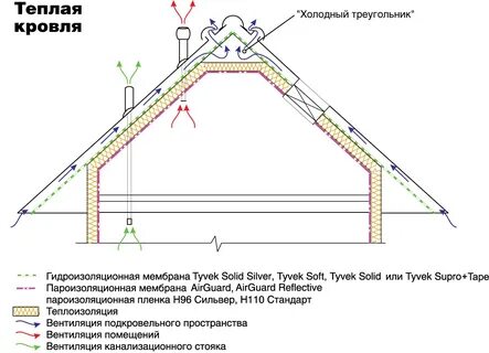 Утепление чердака схема