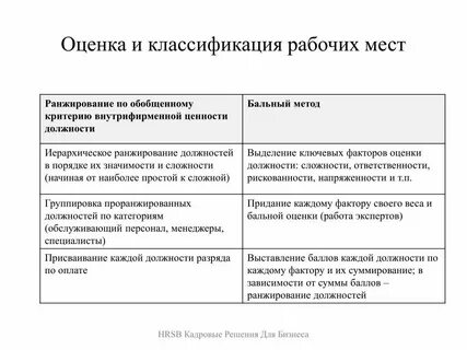 Цель должности что это