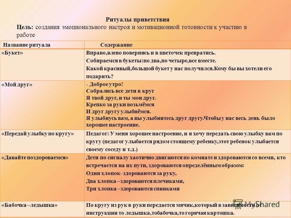 название ритуала