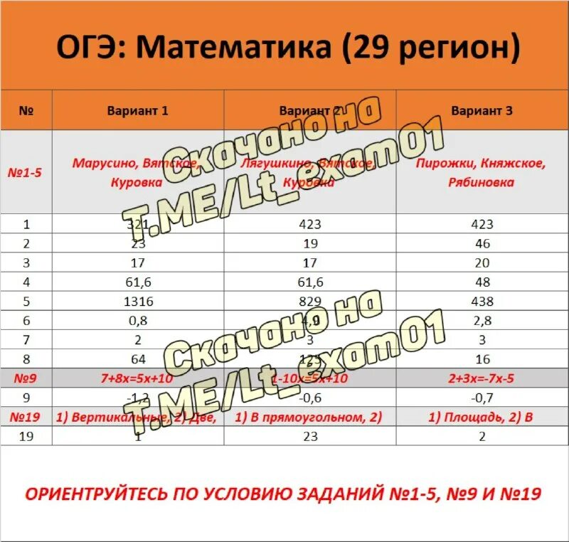 Ответы огэ математика. Огэ математика варианты по регионам. Пересдача огэ 2023 математика ответы 51 регион. Огэ математика 9 класс пробный экзамен ответы. Ответы на огэ по математике 2022.