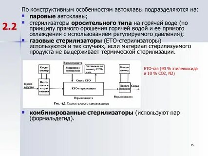 Загрузка парового стерилизатора