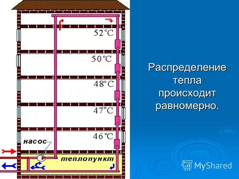 обеспечивают равномерное распределение тепла. тепловой баланс помещения. обеспечивают равномерное распределение тепла. водяной теплый пол распределение тепла. обеспечивают равномерное распределение тепла.