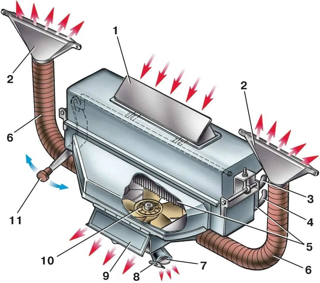 Теплый воздух в машине. Система отопления УАЗ УАЗ Буханка. Отопитель салона УАЗ Буханка система. Система отопителя УАЗ Буханка. Система обдува лобового стекла УАЗ-469.