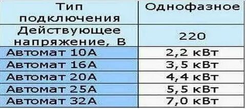 Автомат 25а какая мощность
