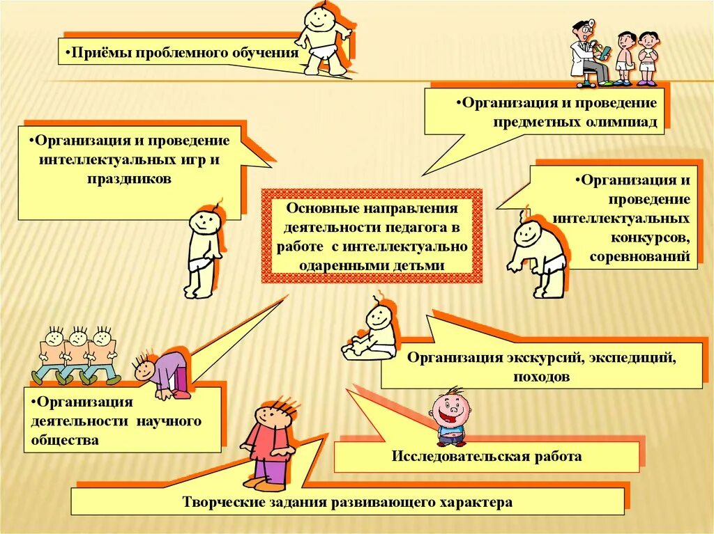 Приемы проблемного урока. Приемы проблемного обучения. Технология проблемного обучения приемы. Проблемная технология приемы. Приемы проблемного обучения примеры.