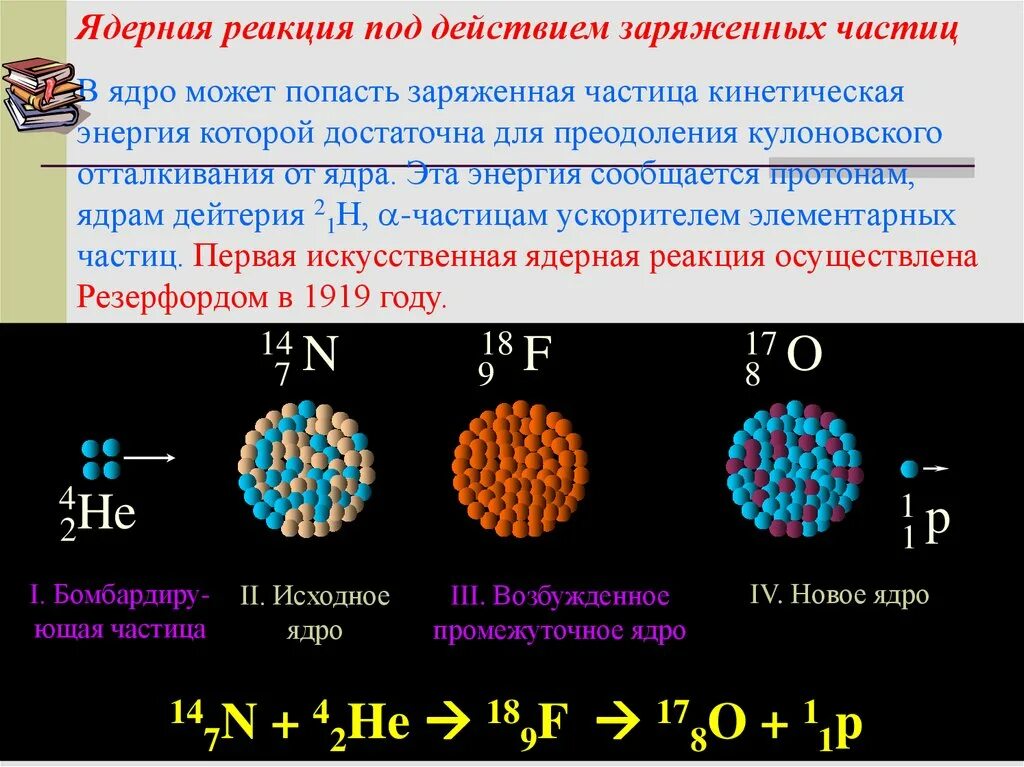 Скорость атомных частиц