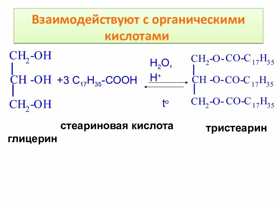 Реакция этерификации многоатомных спиртов. Взаимодействие глицерина с уксусной кислотой. Глицерин 3 уксусная кислота