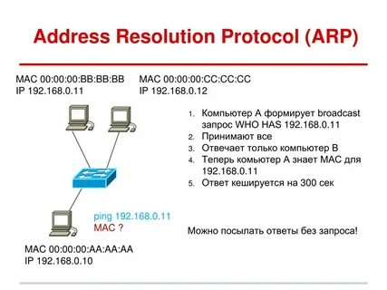 Unrouteable address перевод