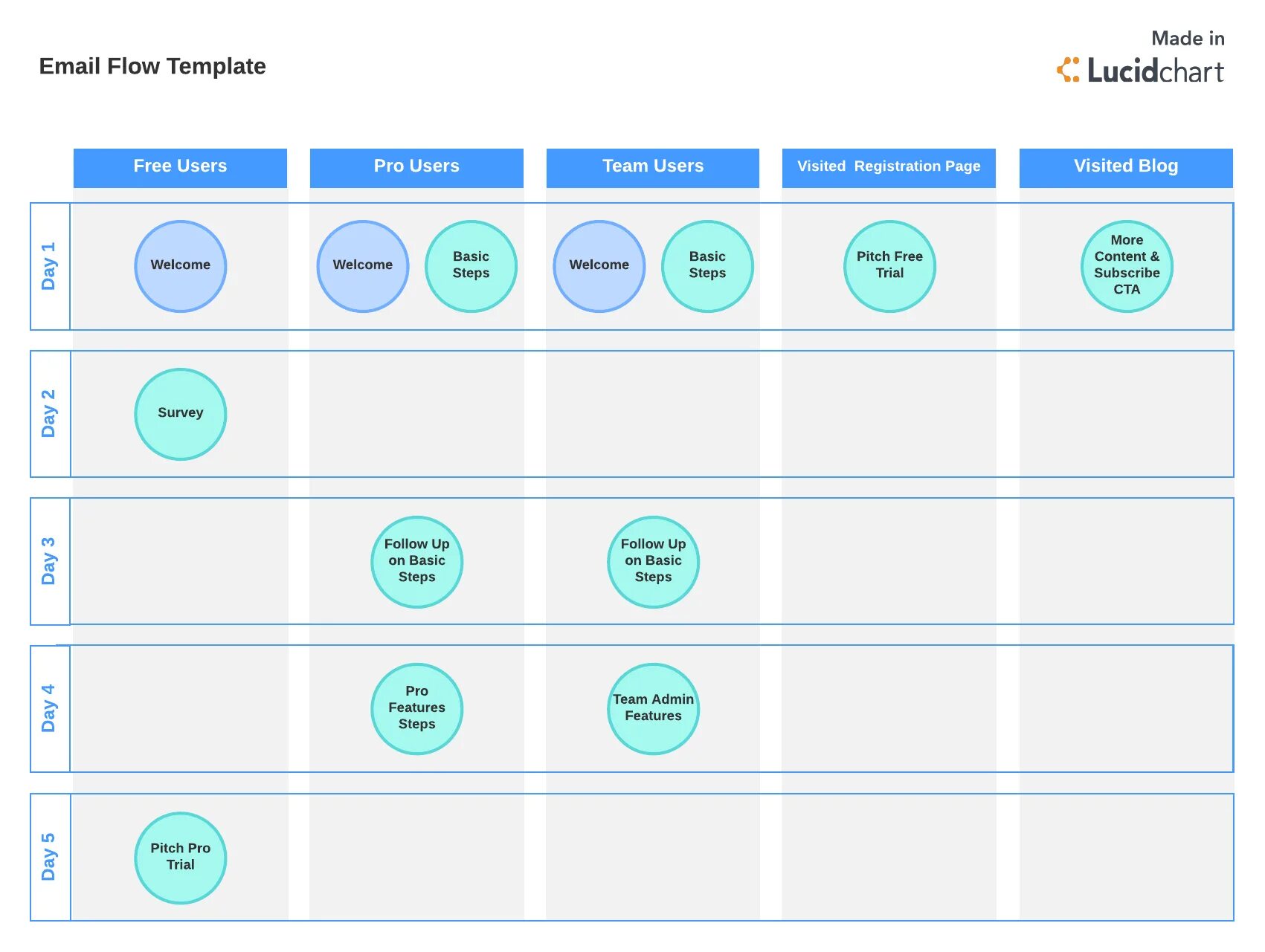 2 flow на слайде. Process template. Presentation slide flowchart. Flow template. Flowchart template.