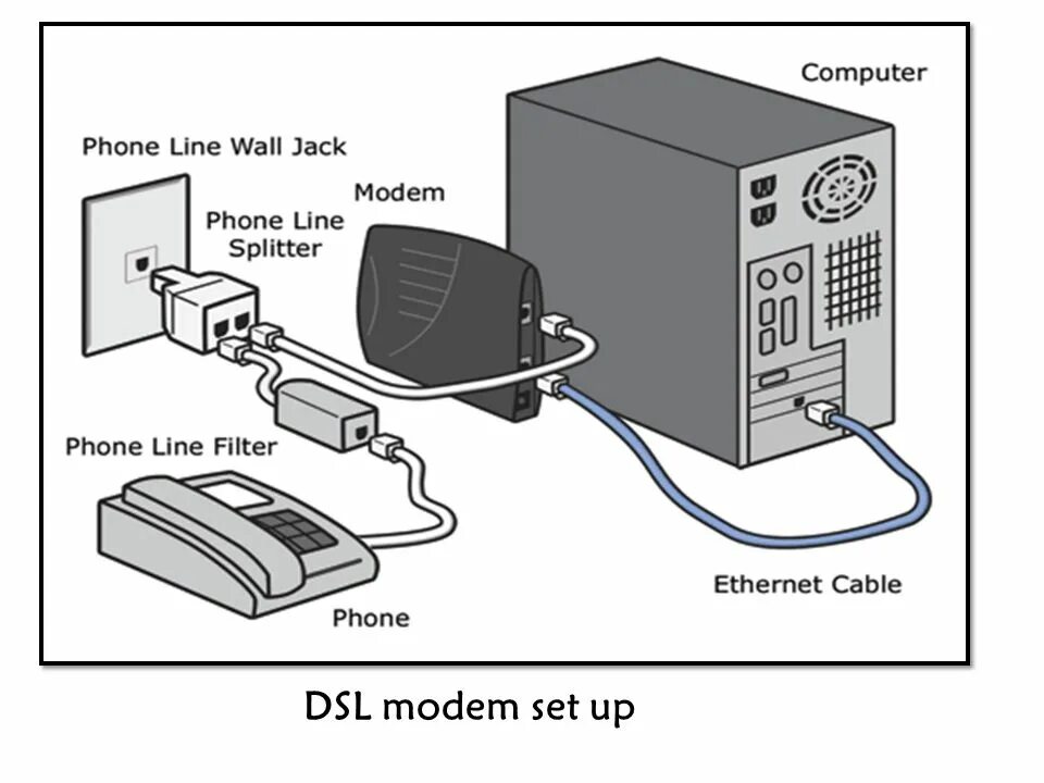 Разветвитель rj-45 в rj-11. Что такое модем и факс-модем. Медиаконвертер 2 портовый с poe. Консольный кабель rj45 – db9. 2400 факс-модем.