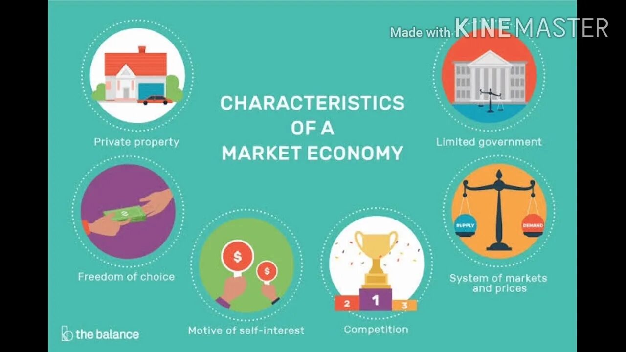 Gig worker. The digital economy. Sharing economy компании. Что значит economy. Market economic system.