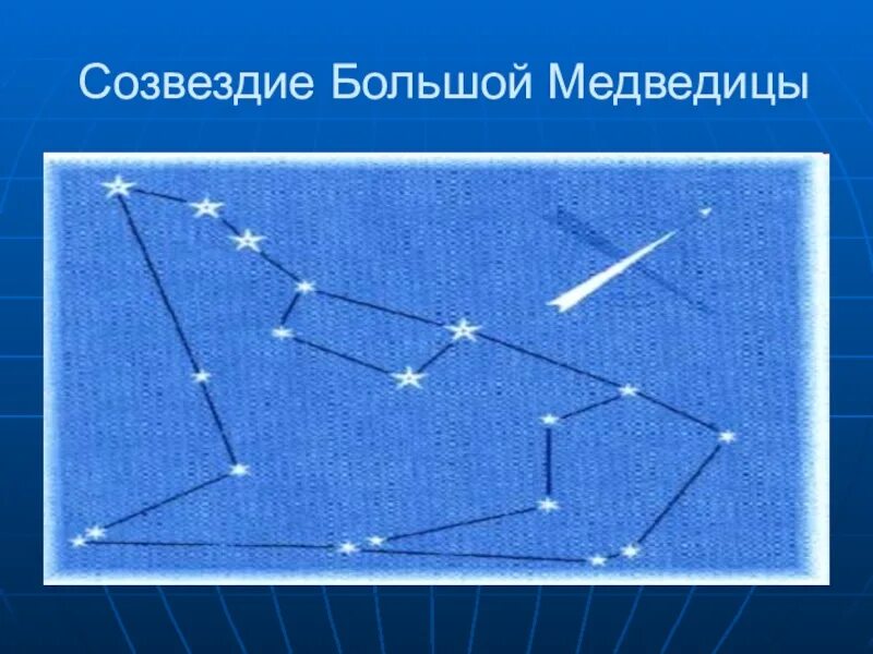 Модель созвездия. Созвездие большой медведицы. Модель созвездия большая Медведица. Макет созвездия большой медведицы.