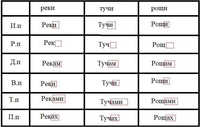 Падеж слова снежной. Какой падеж у слова тучи. Падеж слова тучами. В облаках какой падеж. Напишите слово облако в творительном падеже.