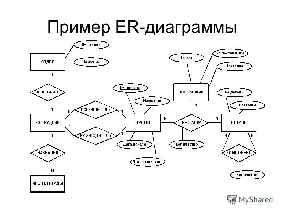 Создание er диаграмм онлайн