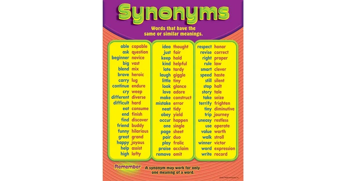 Find the synonym in the text
