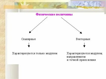 Величина являющаяся разностью