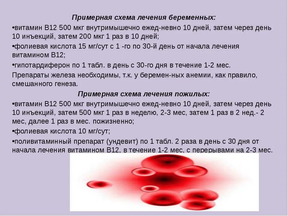 Как колоть б 12. Схема инъекций витамина в12. Схема уколов витаминов группы б. Витамин в12 схема уколов. Схема введения витамина в12 при анемии.