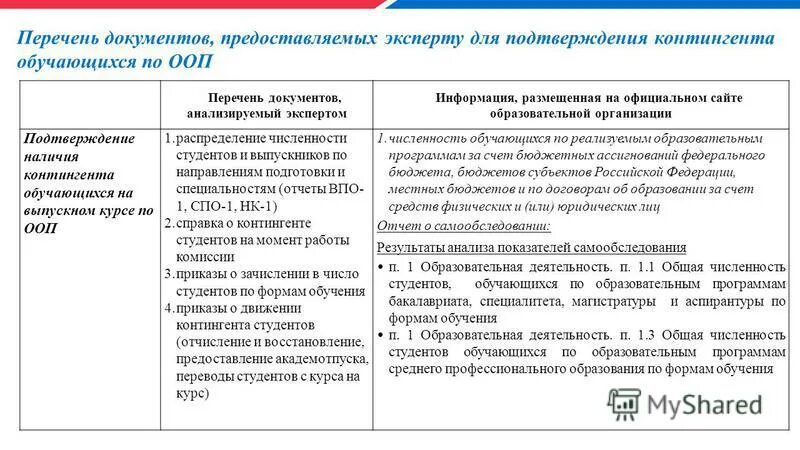 Реестр основных образовательных программ. Реестр основных образовательных программ