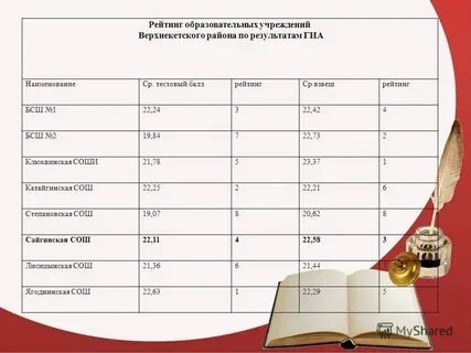 Расписание уроков барда