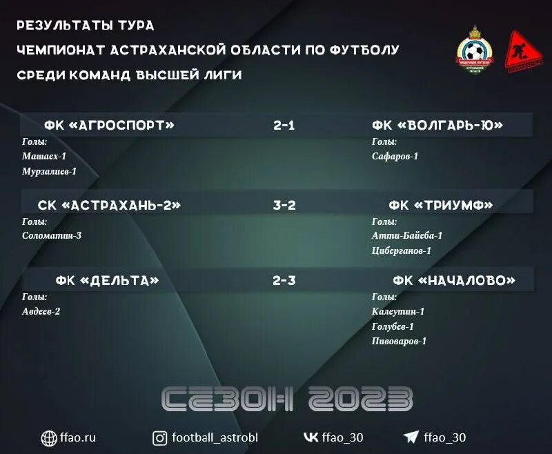 лучший бомбардир английской премьер лиги 2023. команда россии по футболу. лучшие бомбардиры в истории лиги чемпионов. псв таблица. бомбардиры результат матча.