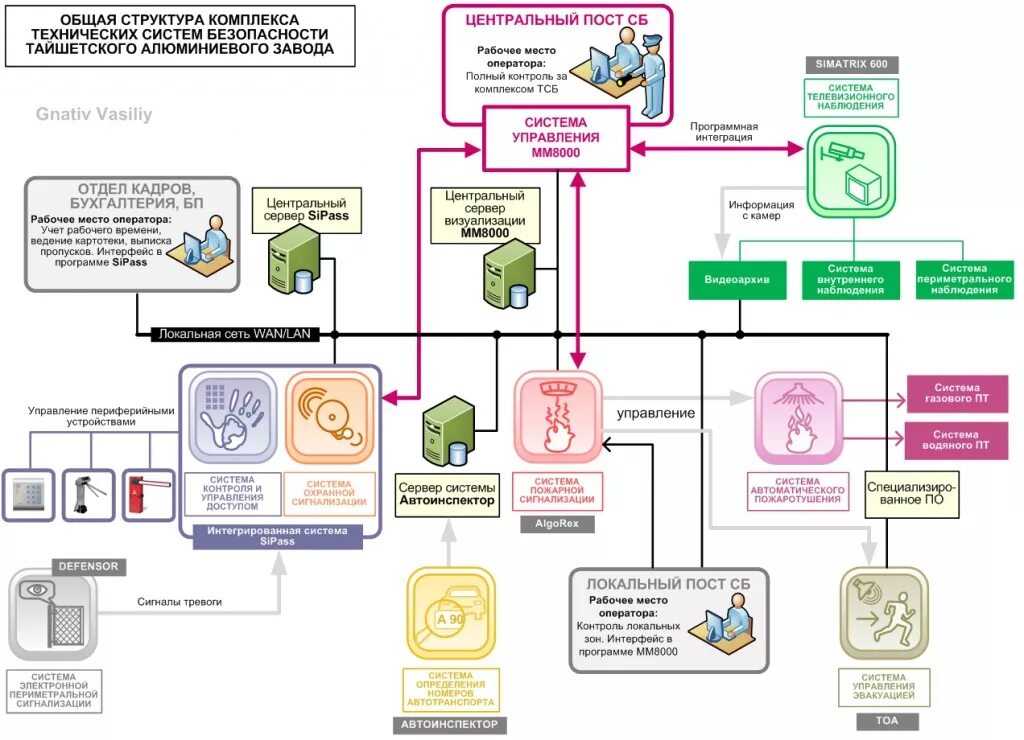 Бизнес процессы транспортно логистической компании. Synology nvr1218 схема подключения камер. Схема работы отдела снабжения предприятия. Система управления материалами. Процесс подготовки проектных материалов это.
