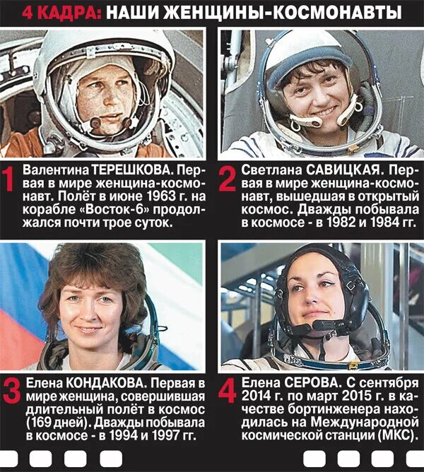 В каком году женщина вышла в космос. Терешкова Савицкая Кондакова Серова. Женщины-космонавты России и СССР. Женщины космонавты России побывавшие в космосе. Женщины космонавты СССР побывавшие в космосе.