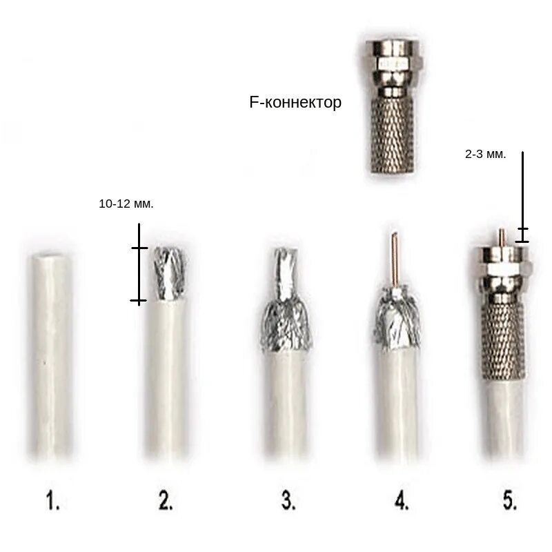 Как соединить телевизионный кабель между собой. Как правильно зачистить антенный кабель для телевизора. F разъем зачистка антенного кабеля. Как зачистить телевизионный кабель под штекер. Как правильно подключить кабель антенны к телевизору.