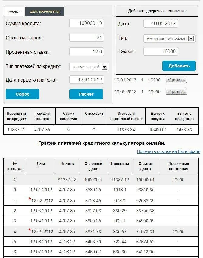 Кредитный калькулятор рассчитать платеж по кредиту. Платежи калькулятор. Расчет суммы кредита. Калькулятор погашения кредита. Калькулятор погашения ипотеки.