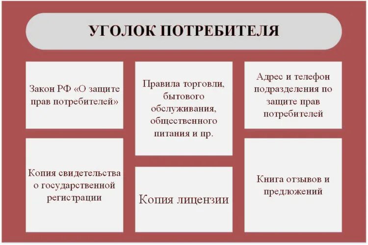 Какие сведения должны быть. Уголок потребителя для ИП перечень документов. Уголок потребителя что должно быть. Информация в уголке потребителя в магазине. Уголок потребителя для ИП 2021 перечень документов.