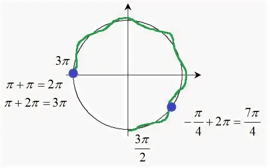 Решите уравнение: 2πn. Теорема об изменении кинетической энергии яблонский. Вариант 13 задание 10. Задание 13 вариант 311417. Построить третий вид детали.