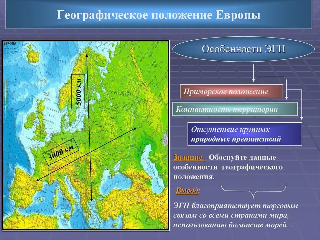 Эгп в какой части страны располагается. Физико-географическое положение европейского региона. Географическое положение Европы. Географическое положение зарубежной Европы. Экономико географическое положение Европы.