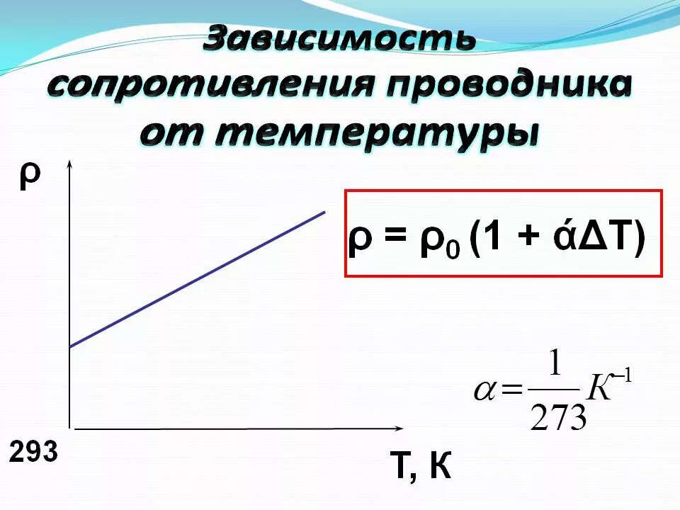 Как изменяется сопротивление проводника. Зависимость удельного сопротивления проводника от температуры. температурная зависимость удельного сопротивления. формула зависимости удельного сопротивления металлов от температуры. температурная зависимость удельного сопротивления проводников.