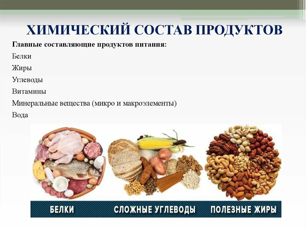 Состав продуктового. Состав продуктов питания. Химический состав продуктов. Белки жиры углеводы витамины Минеральные вещества. Химический состав пищевых продуктов.