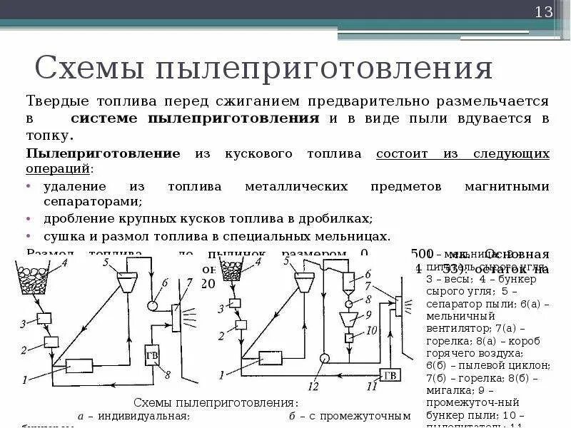 Схема пылеприготовления с промежуточным бункером. Схема пылеприготовления на твердотопливных котельных. Системы пылеприготовления на ТЭС. Схема пылеприготовления сепараторы сушилки. Назовите виды природного топлива для сжигания