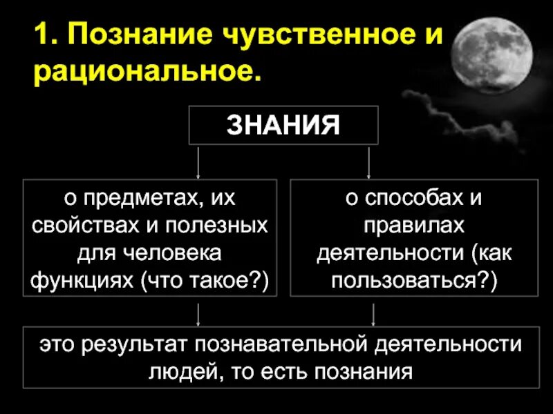 Чувственное познание человека. Чувственное познание. Критерии чувственного познания. Чувственное познание описание. Результат чувственного познания.