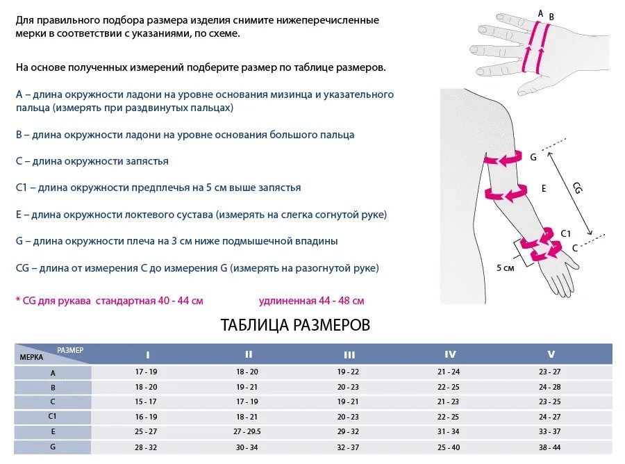 Рукав компрессионный после мастэктомии крейт. Компрессионное белье для рук. Как одевать компрессионный рукав. Компрессионный рукав медивен эсприт. Бандаж рукав.