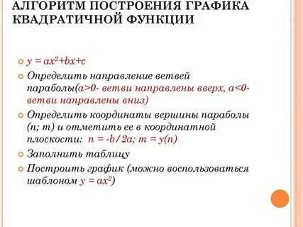 Алгоритм построения графика