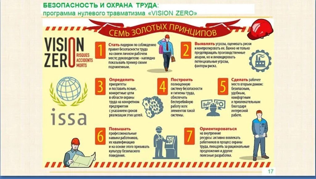 Программа ноль. Программа ноль. Sony acid pro 7. Продукты виндовс. Программа 1с обучение.