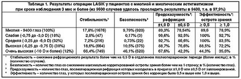 Зрение плюс 1 75