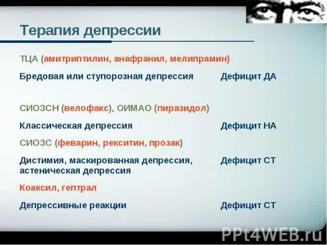 Сиозс индуцированная апатия